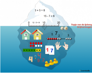 ijsbergdidactiek